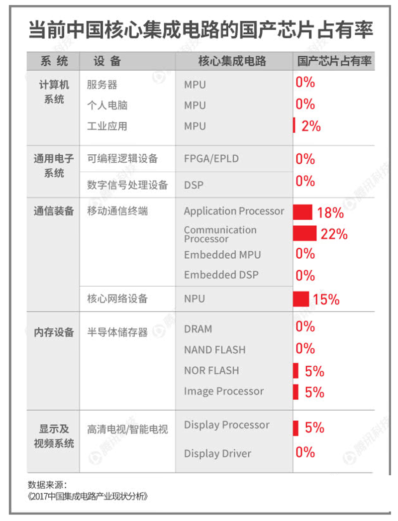 电子元器件采购全攻略：从选型到交付的实战指南